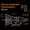 How an Automatic Transmission Works